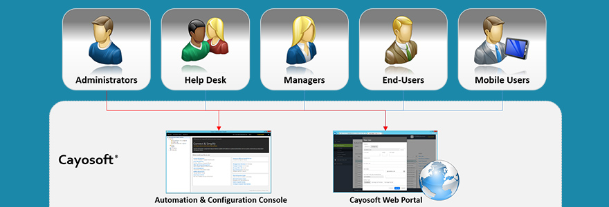 Active Directory