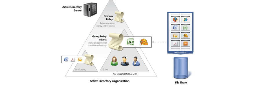 annuaire Active Directory 