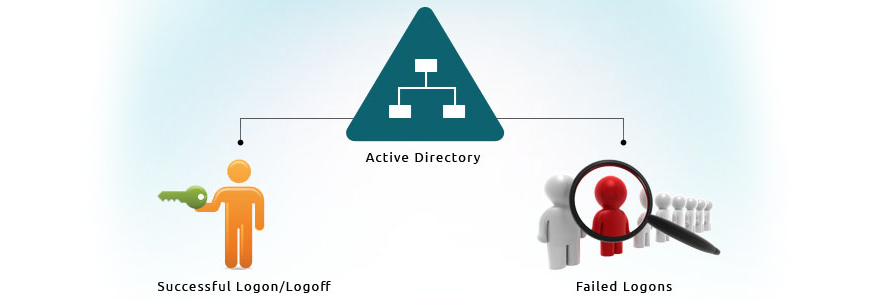 Active Directory